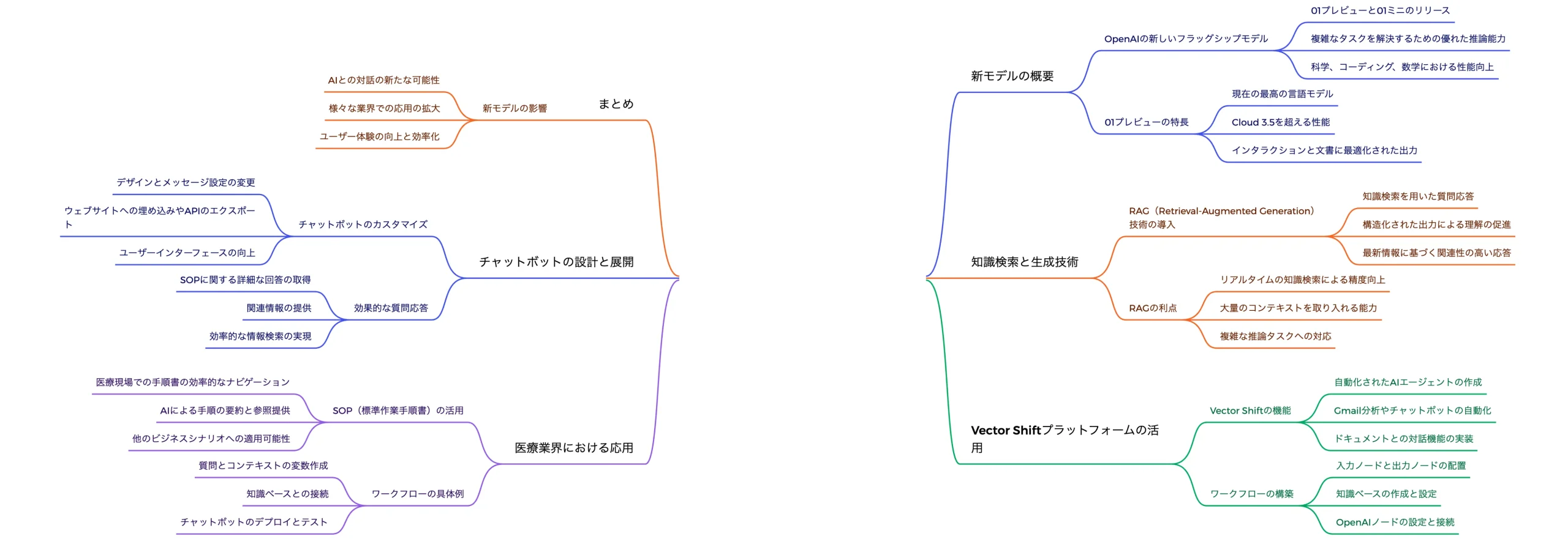 OpenAIの新しいモデルとその活用法