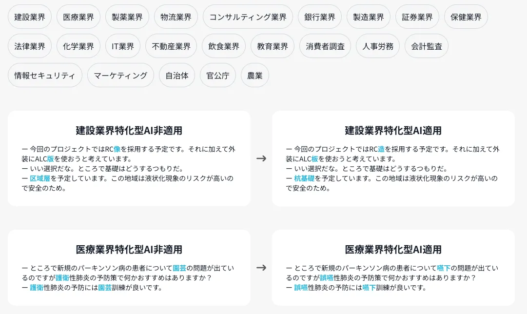 ノイズや専門用語が多くてもほぼ完成版の議事録ができる